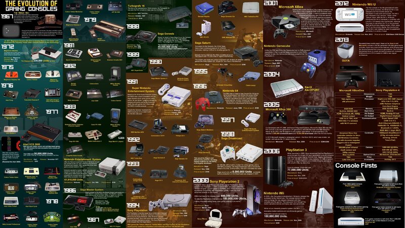 Evolution of Gaming Consoles — Black