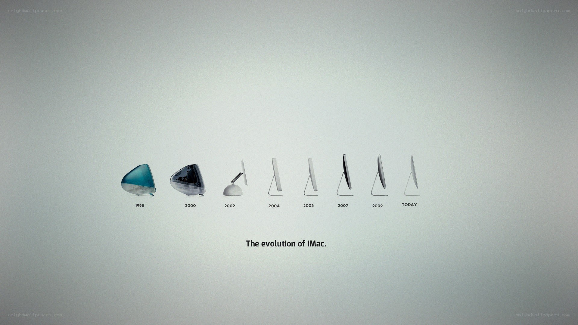 evolution of iMac