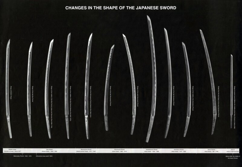 Evolution of Japanese Sword Shapes