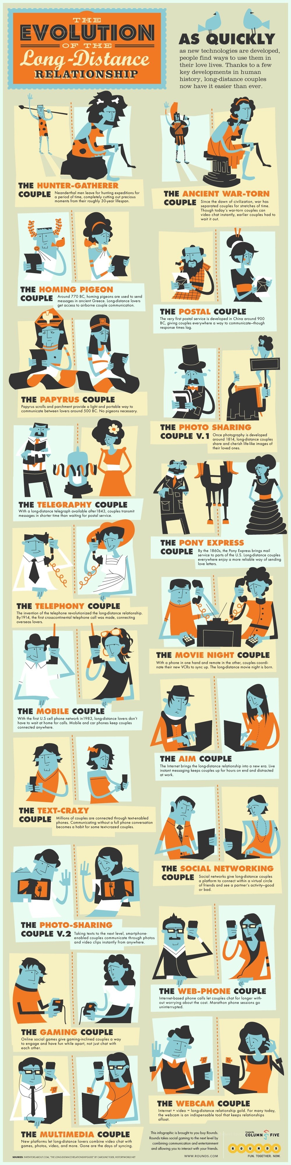 Evolution of Long-Distance Relationships
