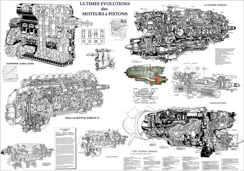 Evolution of piston engines