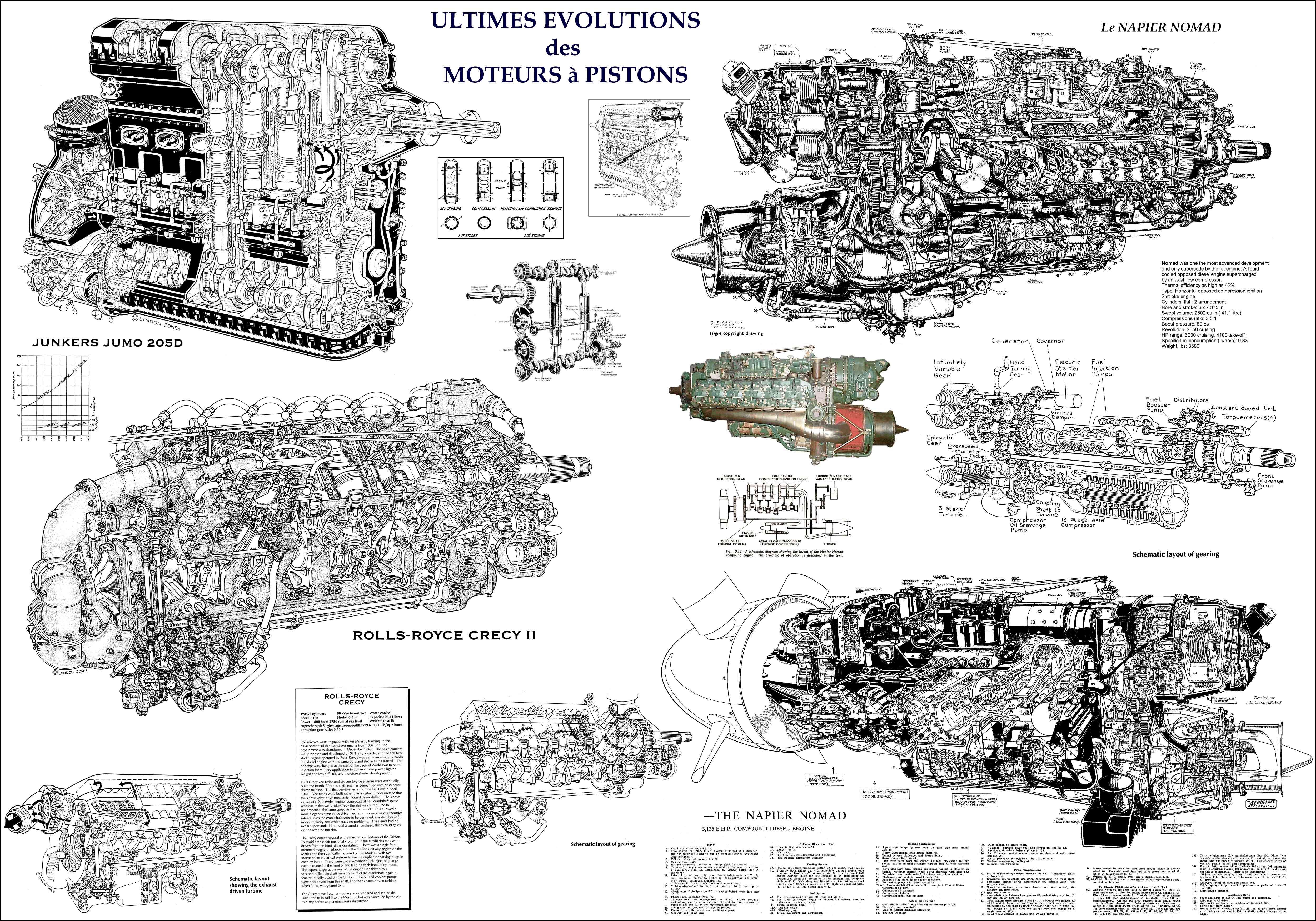 Evolution of piston engines