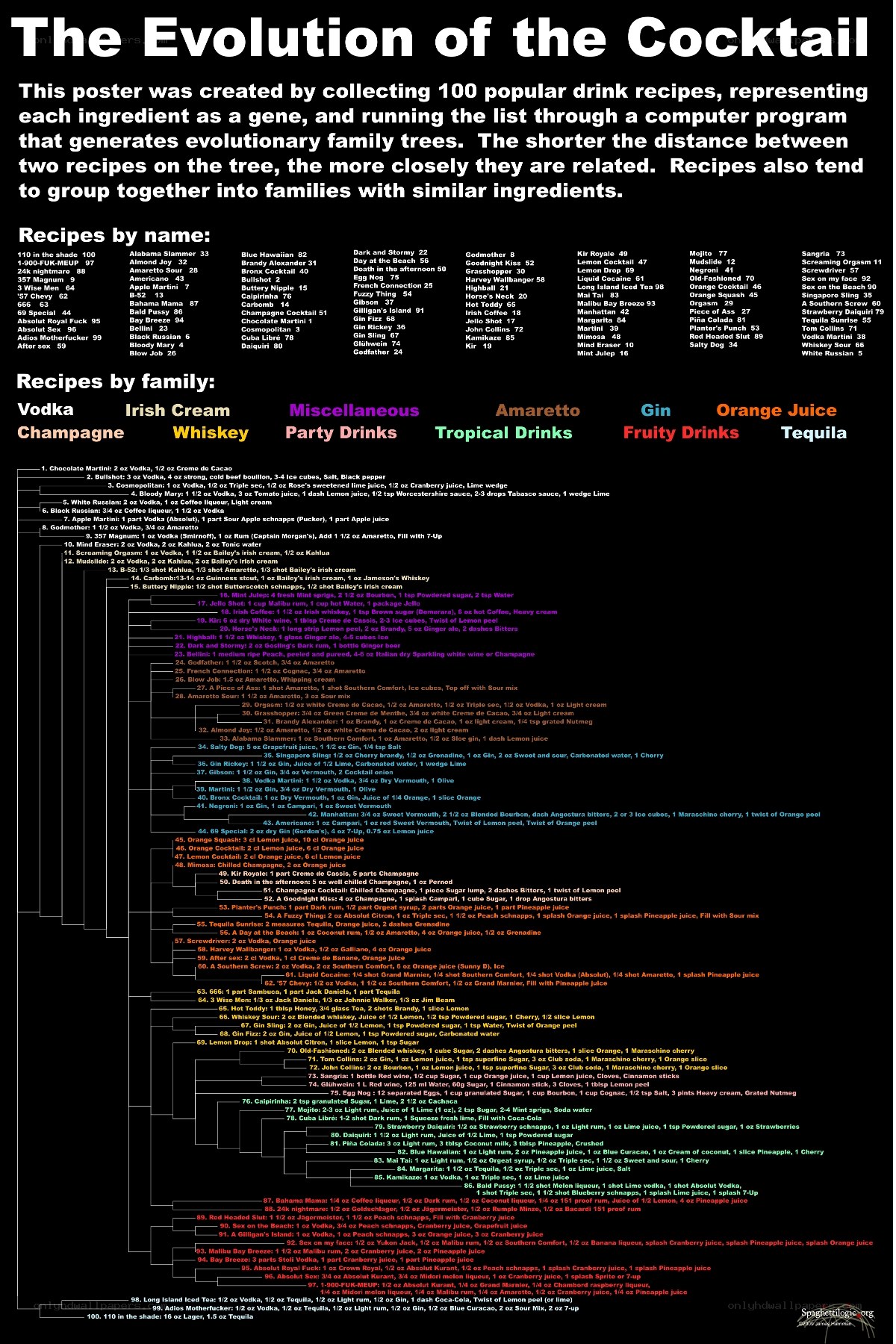 Evolution of the Cocktail