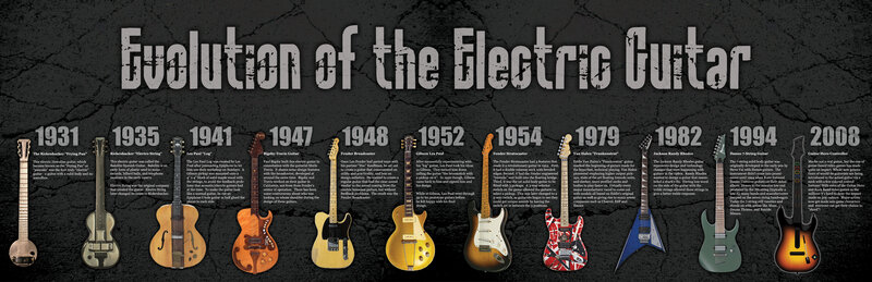 Evolution of the Electric Guitar