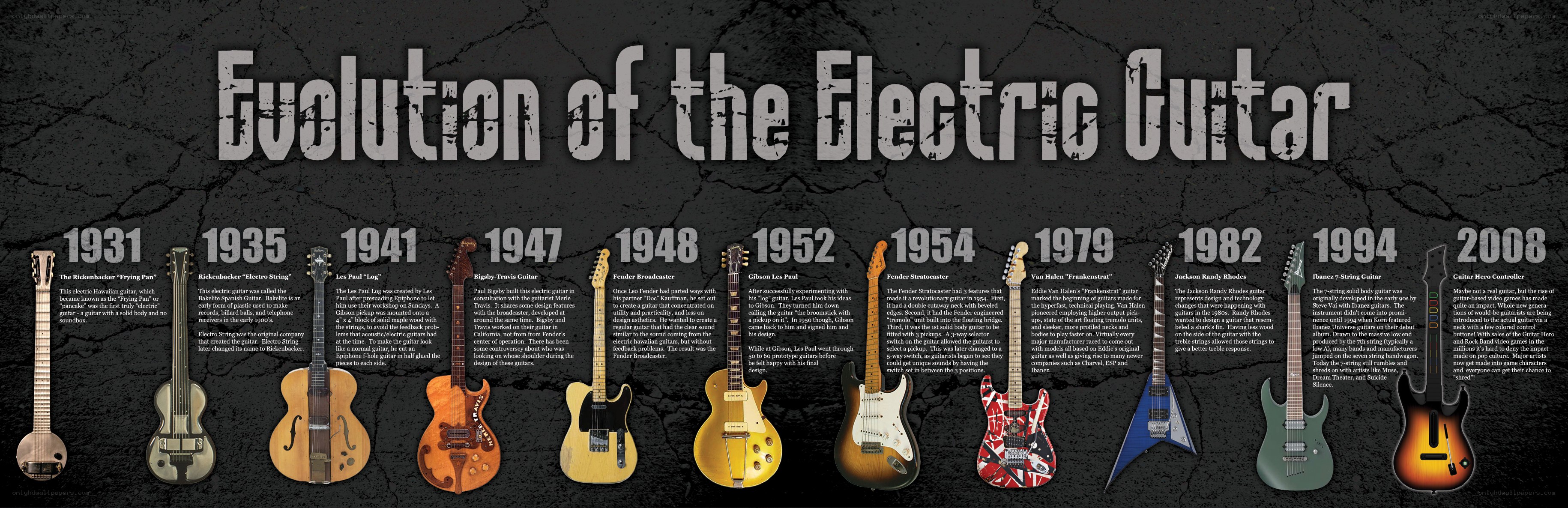 Evolution of the Electric Guitar
