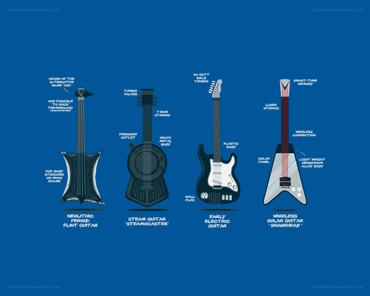Evolution of the Guitar