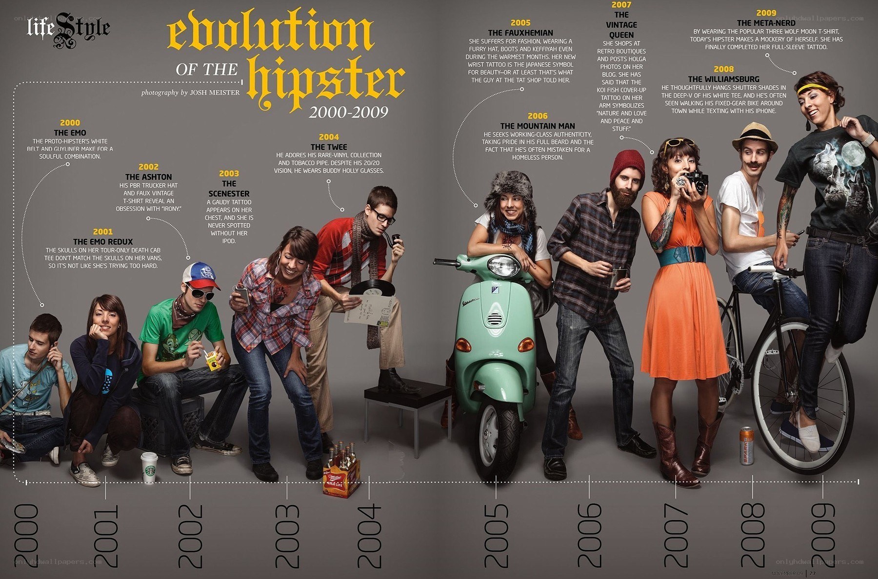evolution of the hipster