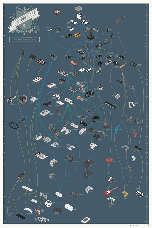 Evolution of Video Game Controllers — Blue