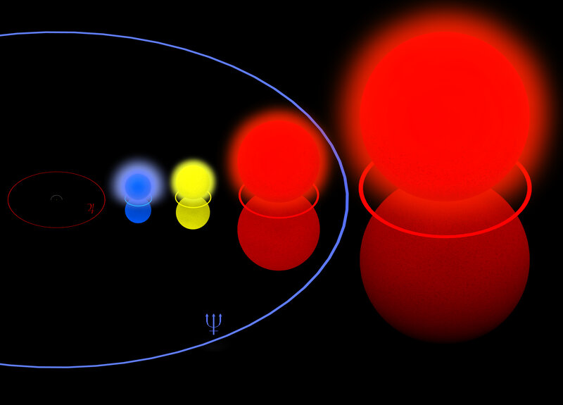 Exoplanet system diagram