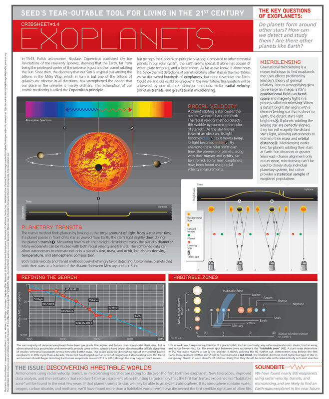 Exoplanets and Habitability