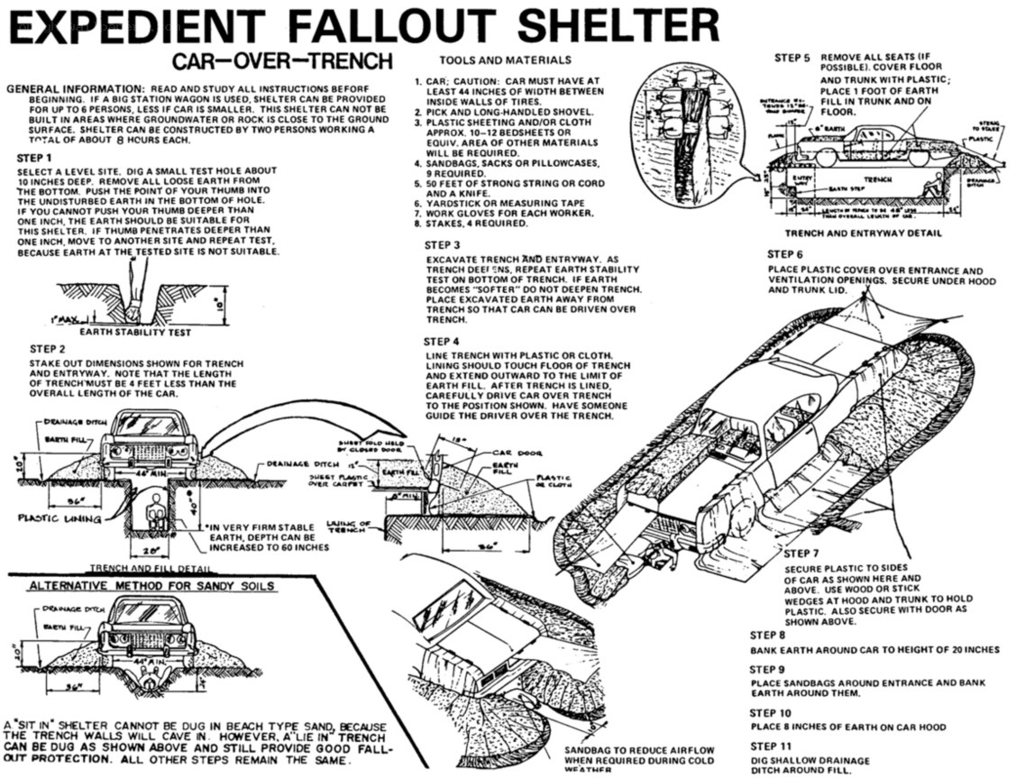 Expedient Fallout Shelter Instructions