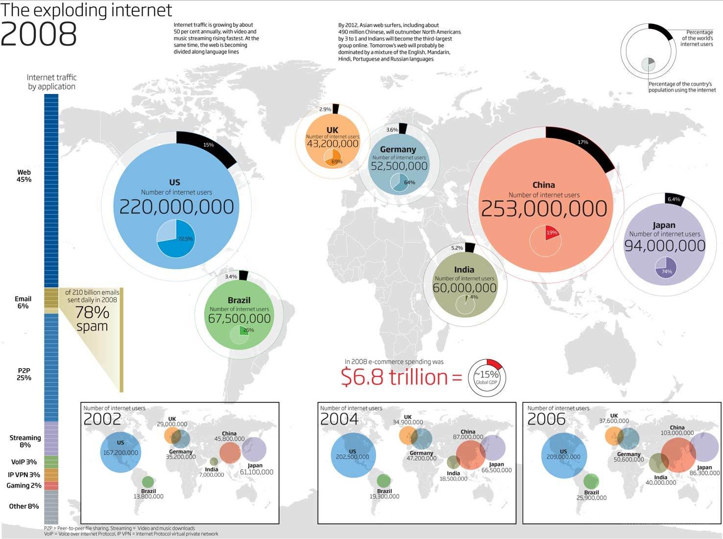 Exploding internet 2008
