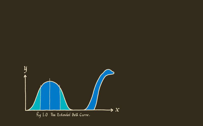 Extended Bell Curve