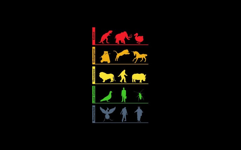 Extinction Status Chart