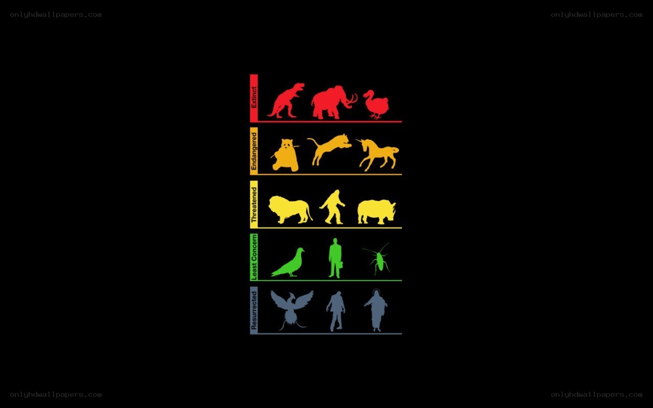 Extinction Status Chart