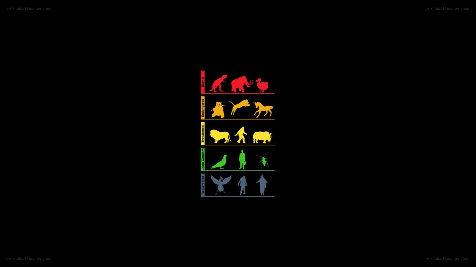 extinction status chart