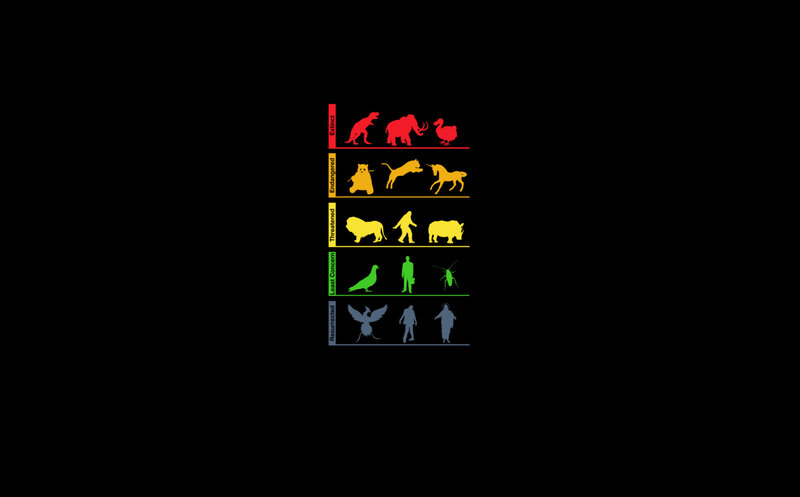 Extinction status chart