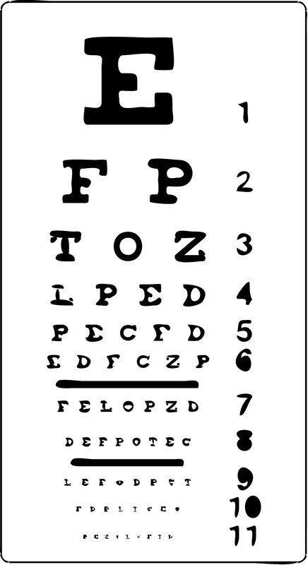 Eye chart for vision testing