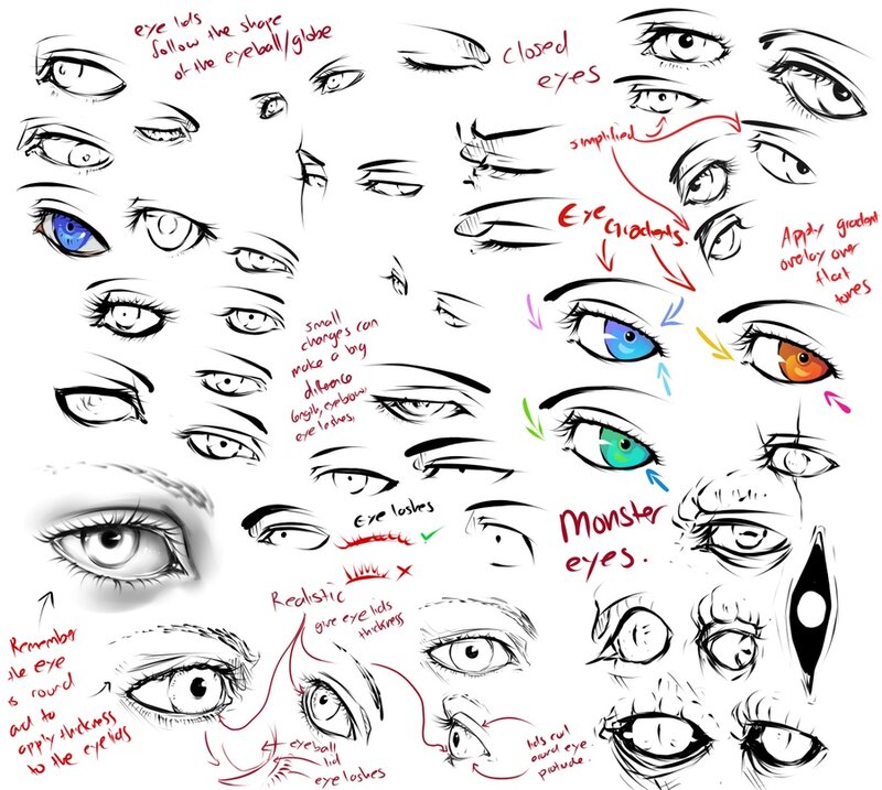 eye drawing tutorial guide