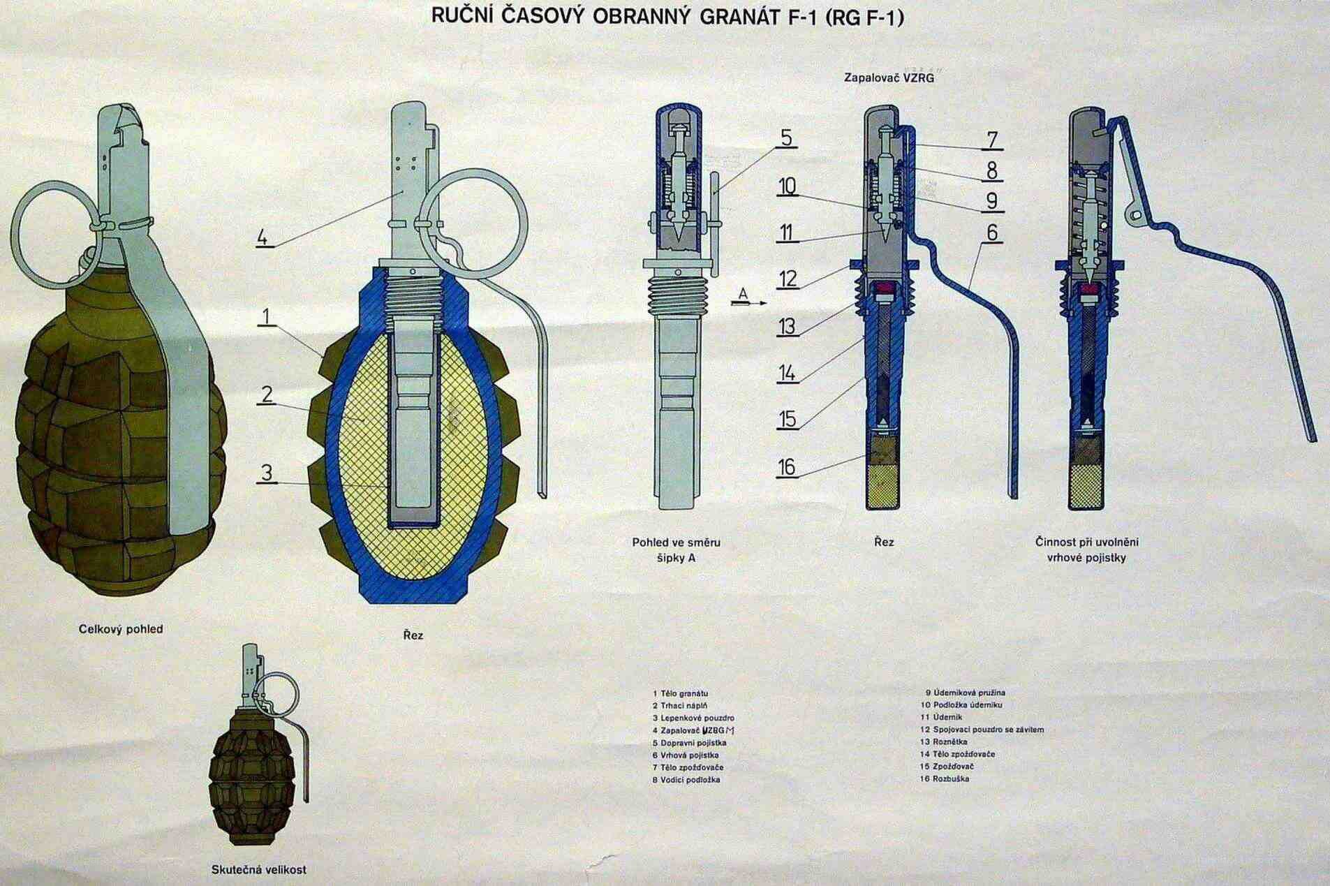 F-1 grenade technical diagram
