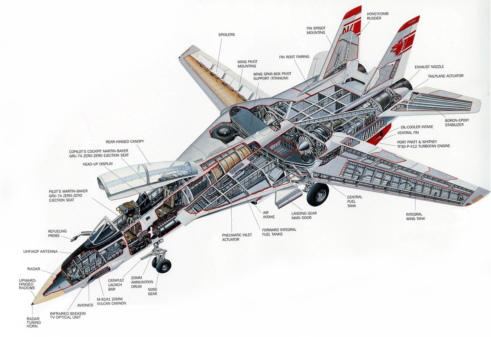 F-14 Tomcat cutaway diagram