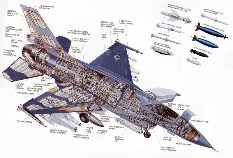 F-16 fighter jet cutaway diagram