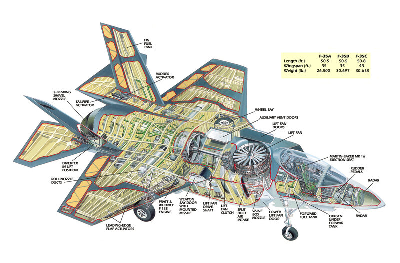 F-35 Lightning II cutaway diagram
