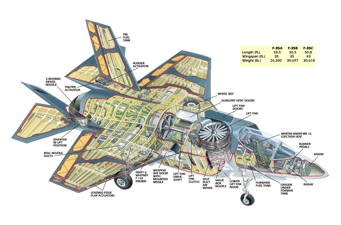 F-35 Lightning II cutaway diagram
