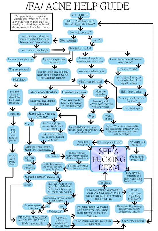 /fa/ acne help guide