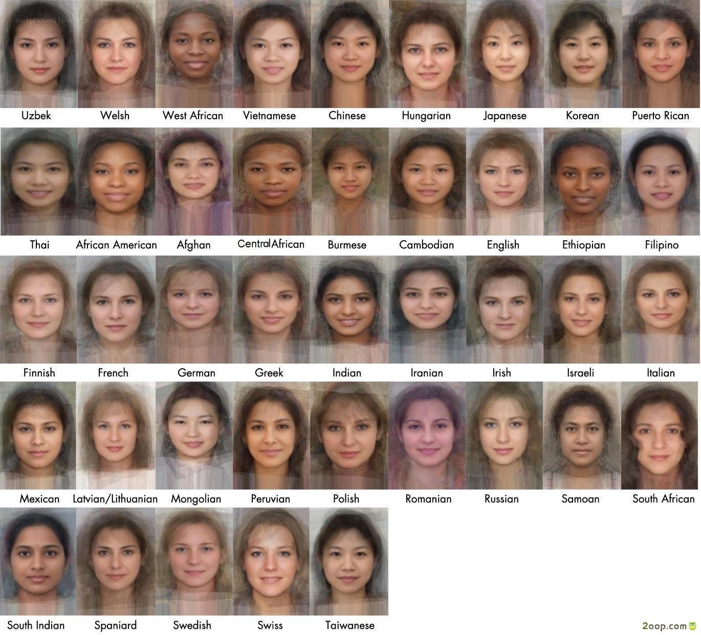 Faces of various ethnicities