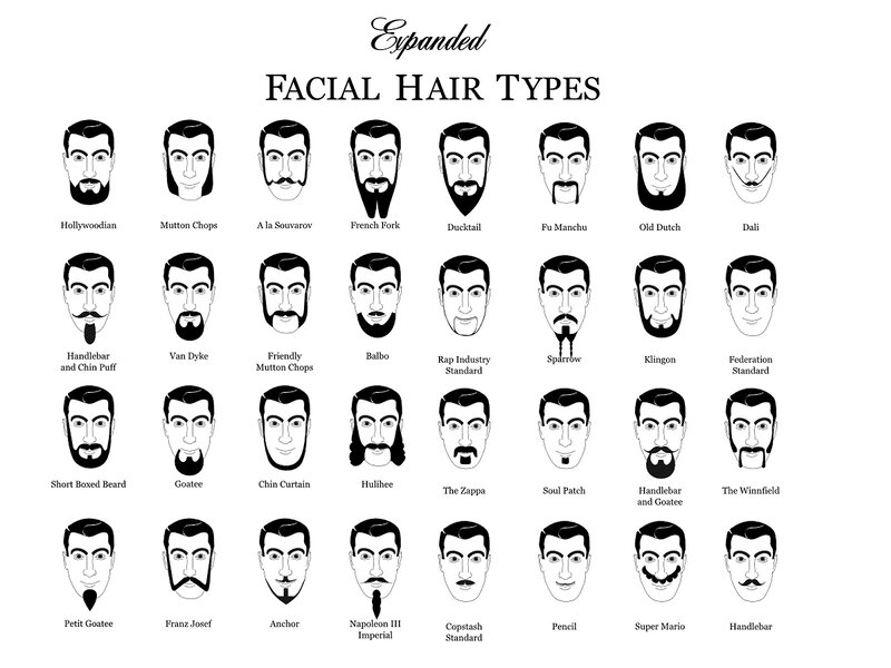 Facial Hair Styles