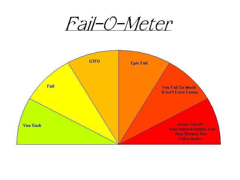 Fail-O-Meter chart