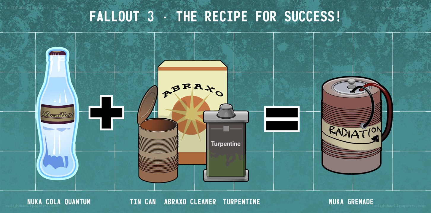 Fallout 3 recipe for success