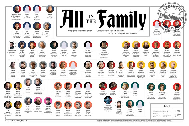 Family Tree Chart — Black