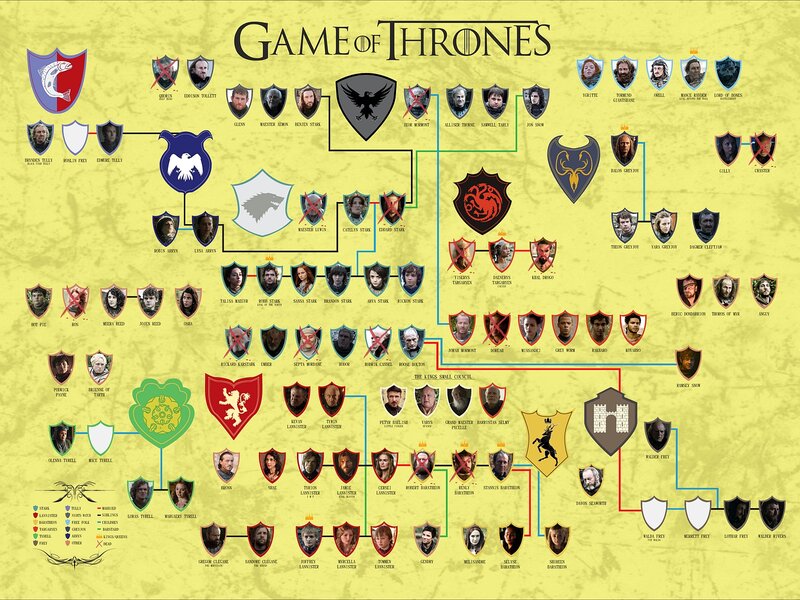 Family Tree Chart