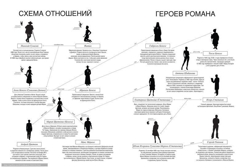 Family tree of Russian novel characters