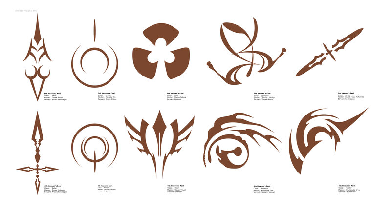 Fate series servant sigils