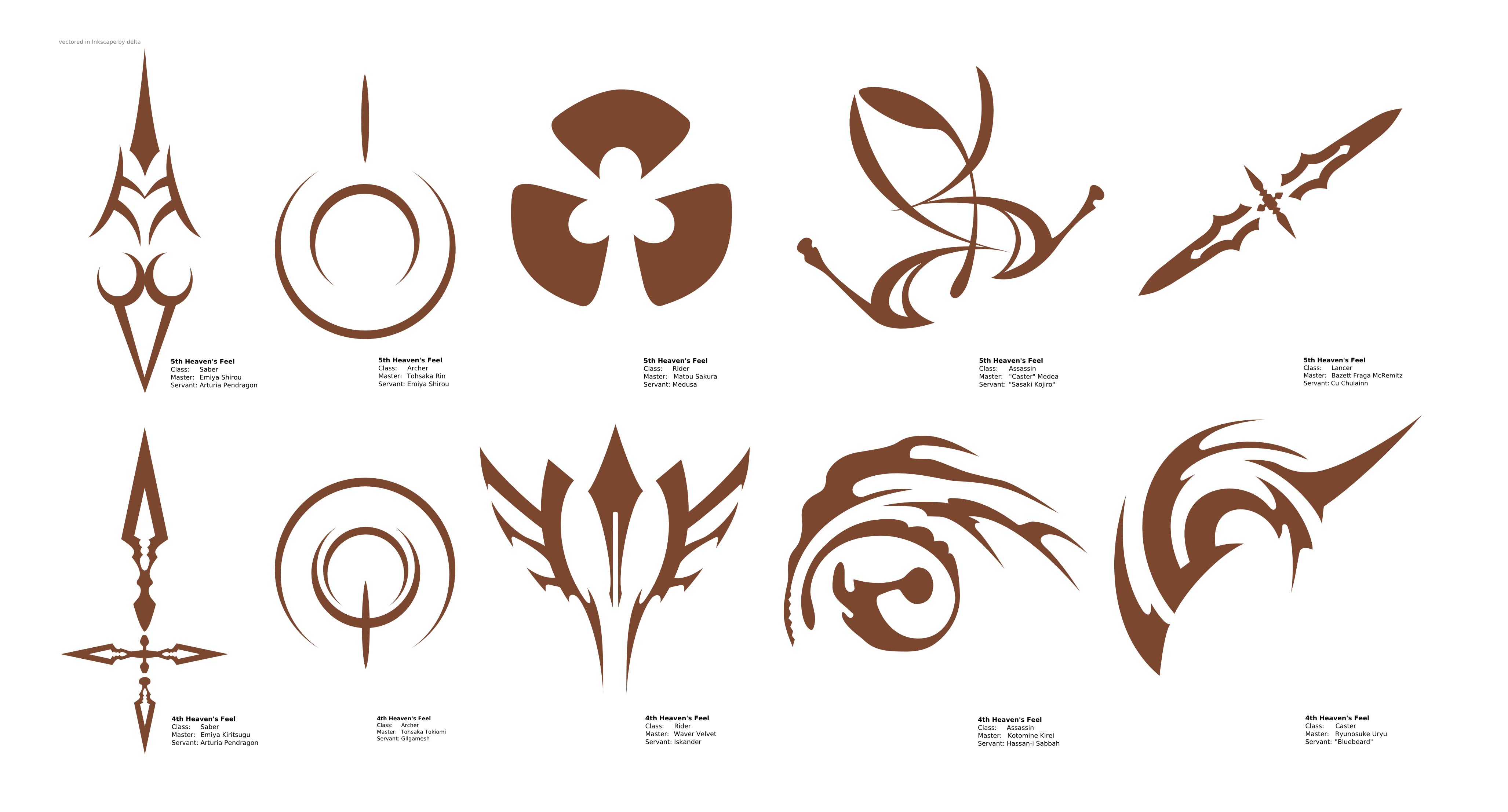 Fate series servant sigils