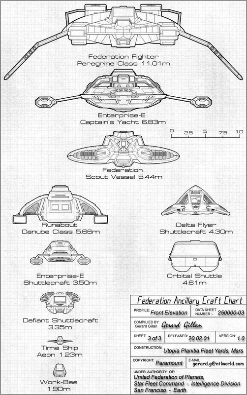 Federation Ancillary Craft Chart