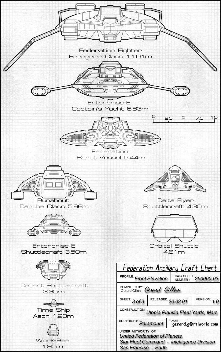 Federation Ancillary Craft Chart