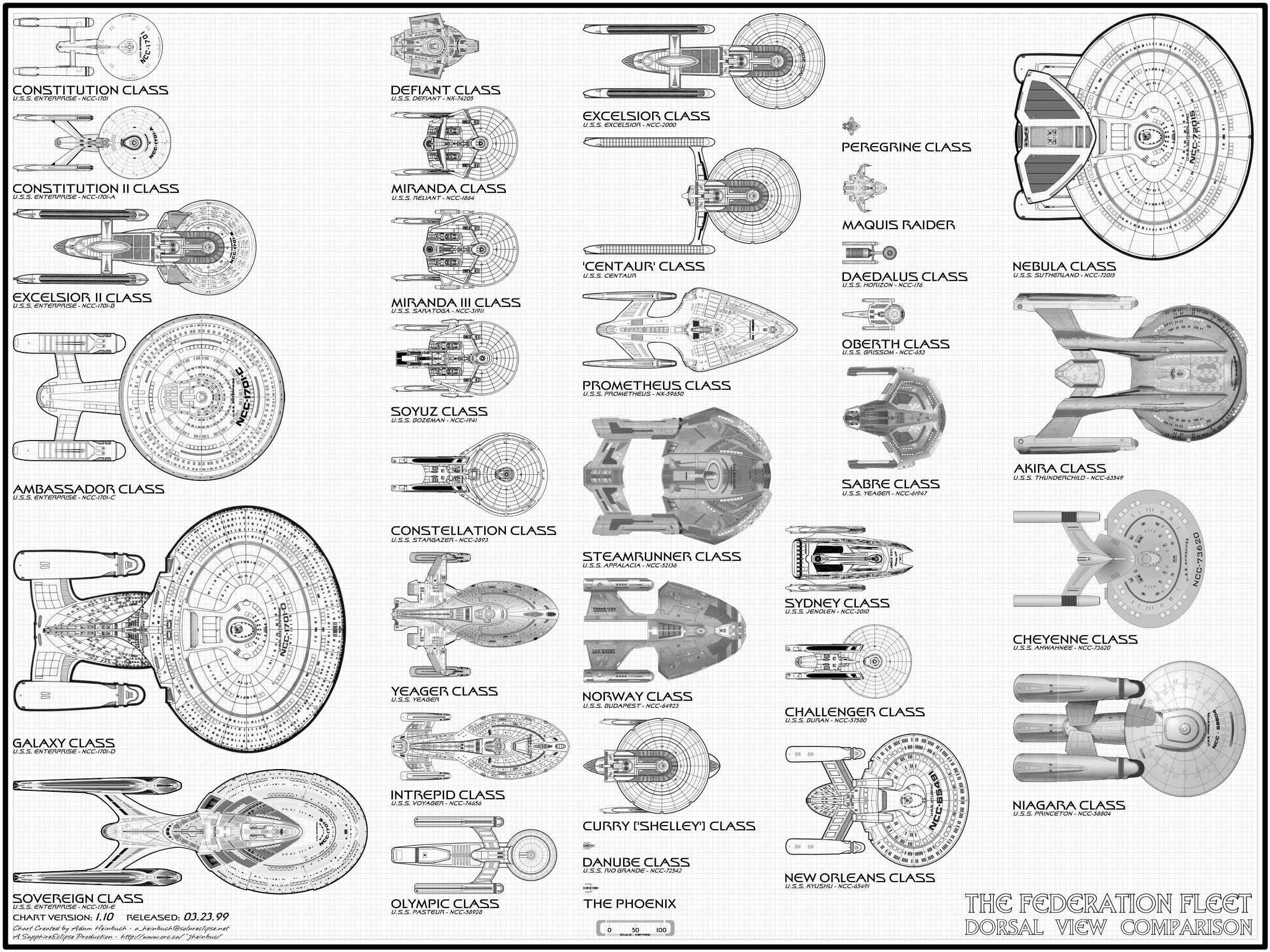 Federation Fleet Dorsal View Comparison