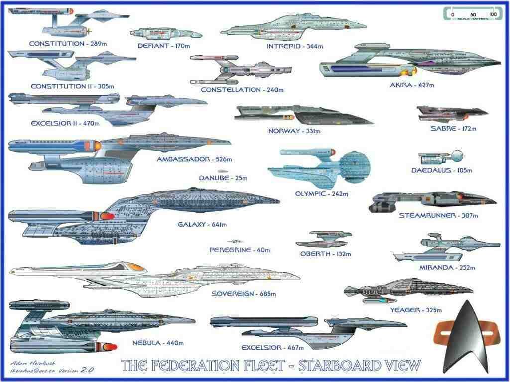 Federation Fleet Starship Chart