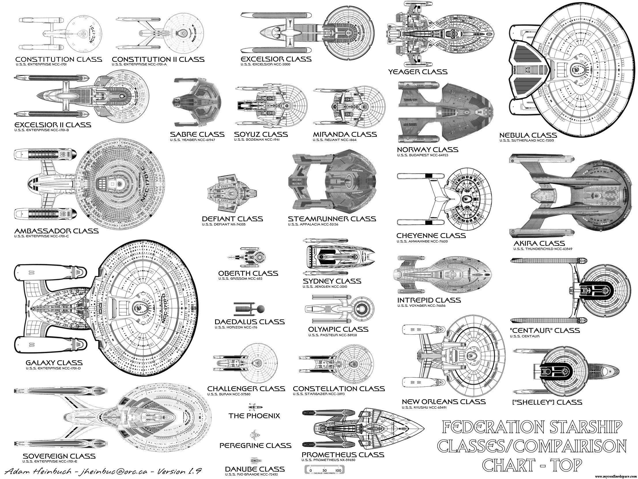 Federation Starship Classes Chart