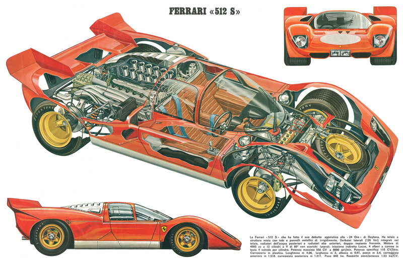 Ferrari 512 S technical illustration