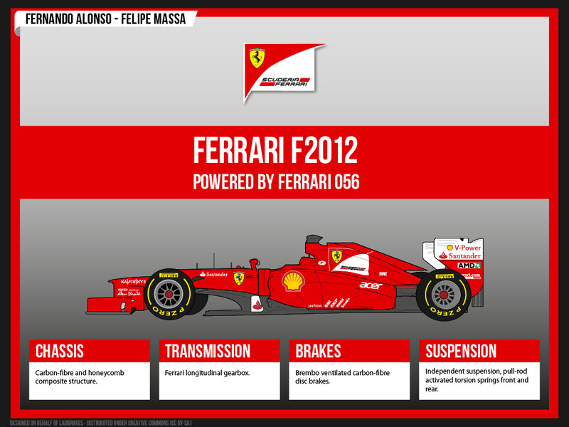 Ferrari F2012 Race Car