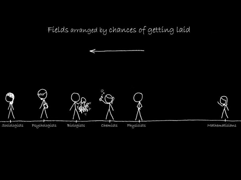 Fields by layoff risk