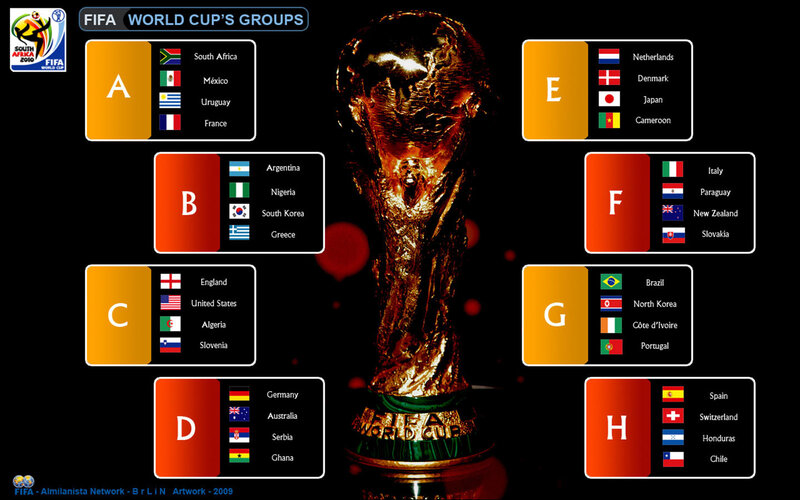 FIFA World Cup Groups 2010