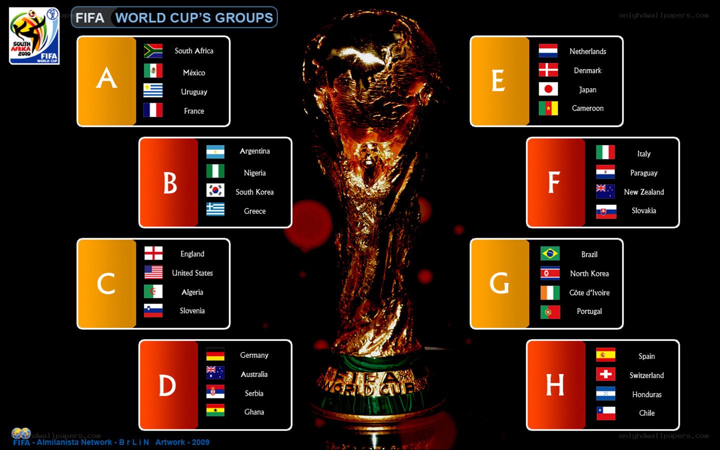 FIFA World Cup Groups 2010