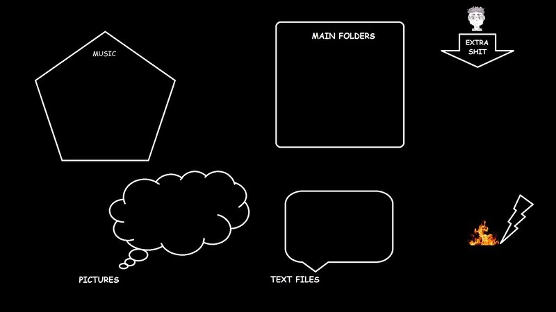 File organization diagram