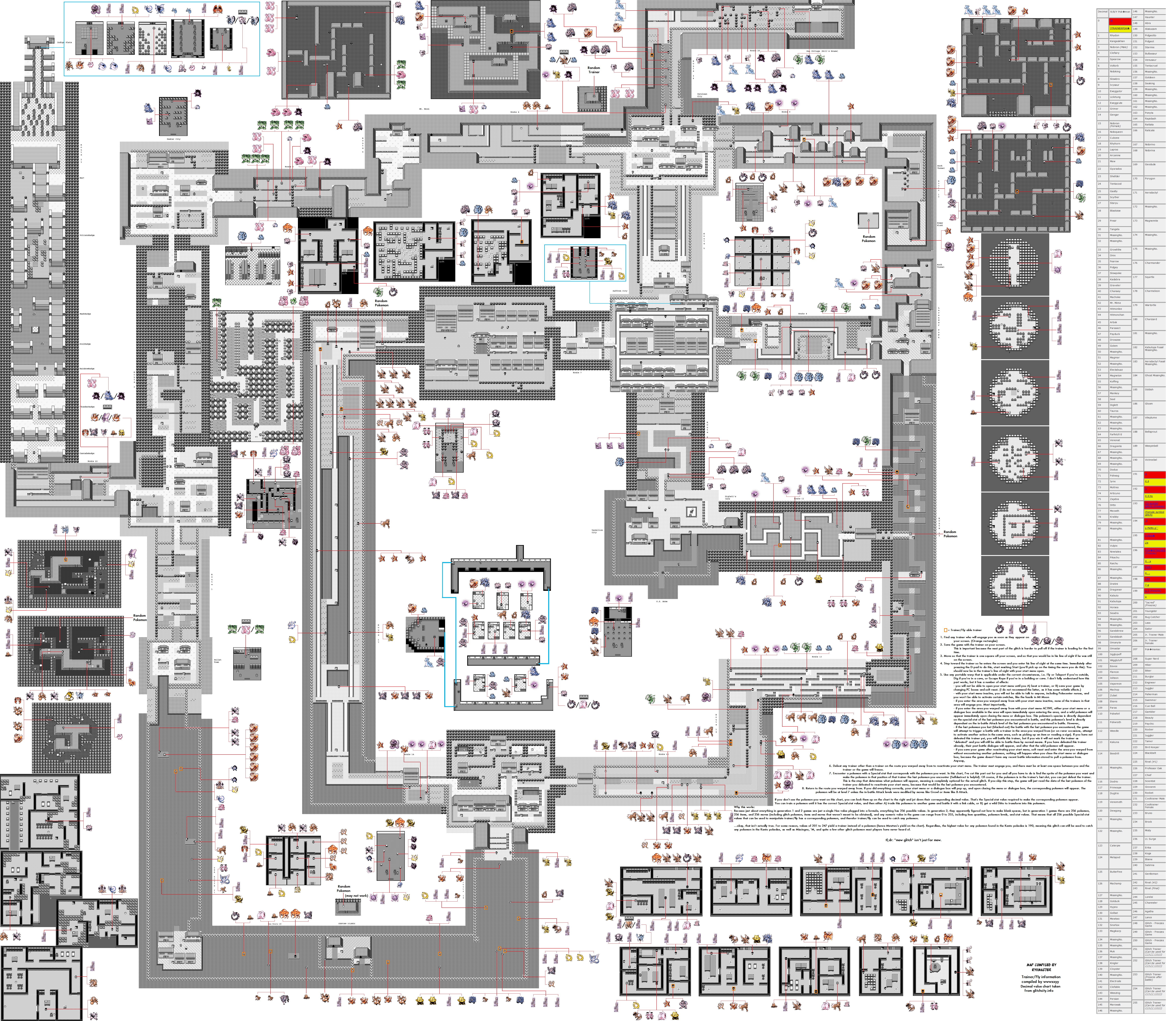 Final Fantasy IV map and guide